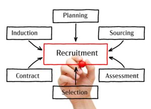 recruitment sourcing selection