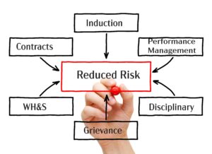 reducing risk for hr in business